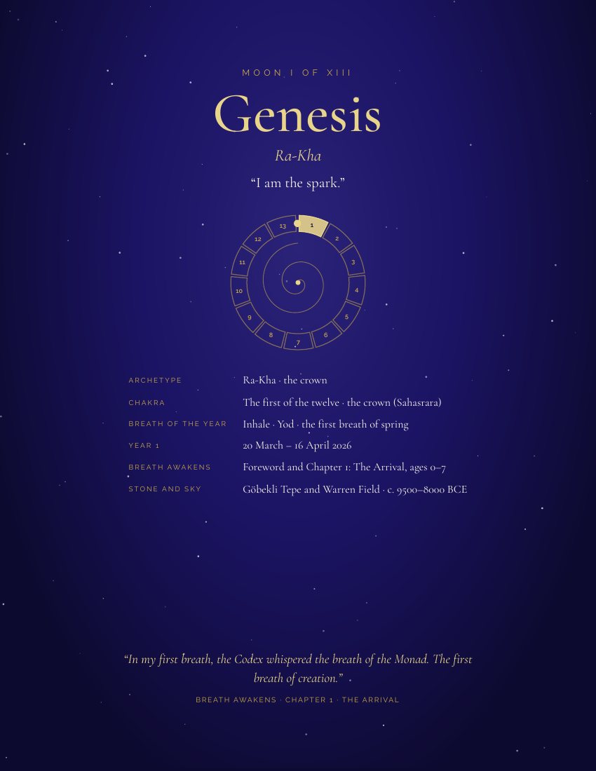 A Moon opening page: Genesis, Ra-Kha, the crown, with the Moon's place in the year